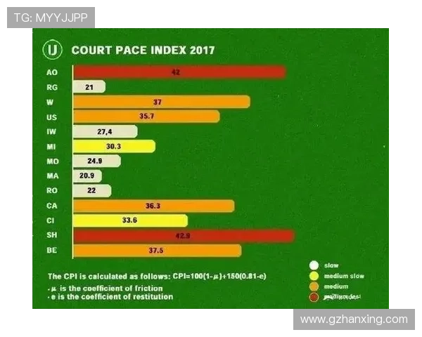 杭州网球队在大师赛中的速度表现分析与战术探讨 杭州网球队在大师赛中的速度表现分析与战术探讨