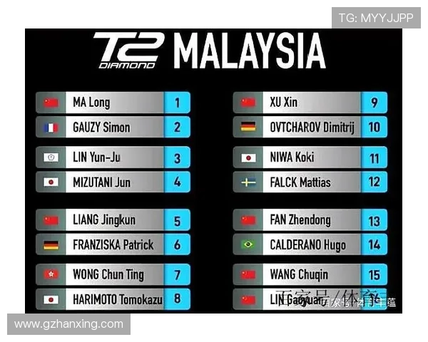 重庆乒乓球队在联赛中的技术表现分析与未来发展展望